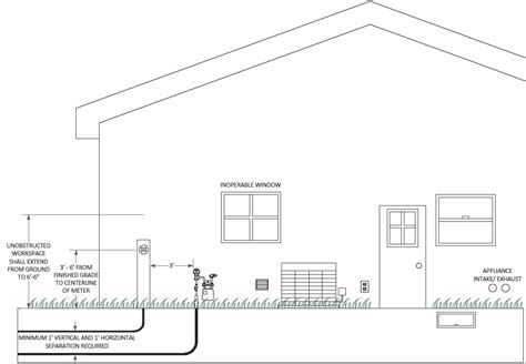 are electric meter box with different meter base interchangable|electric meter base installation.